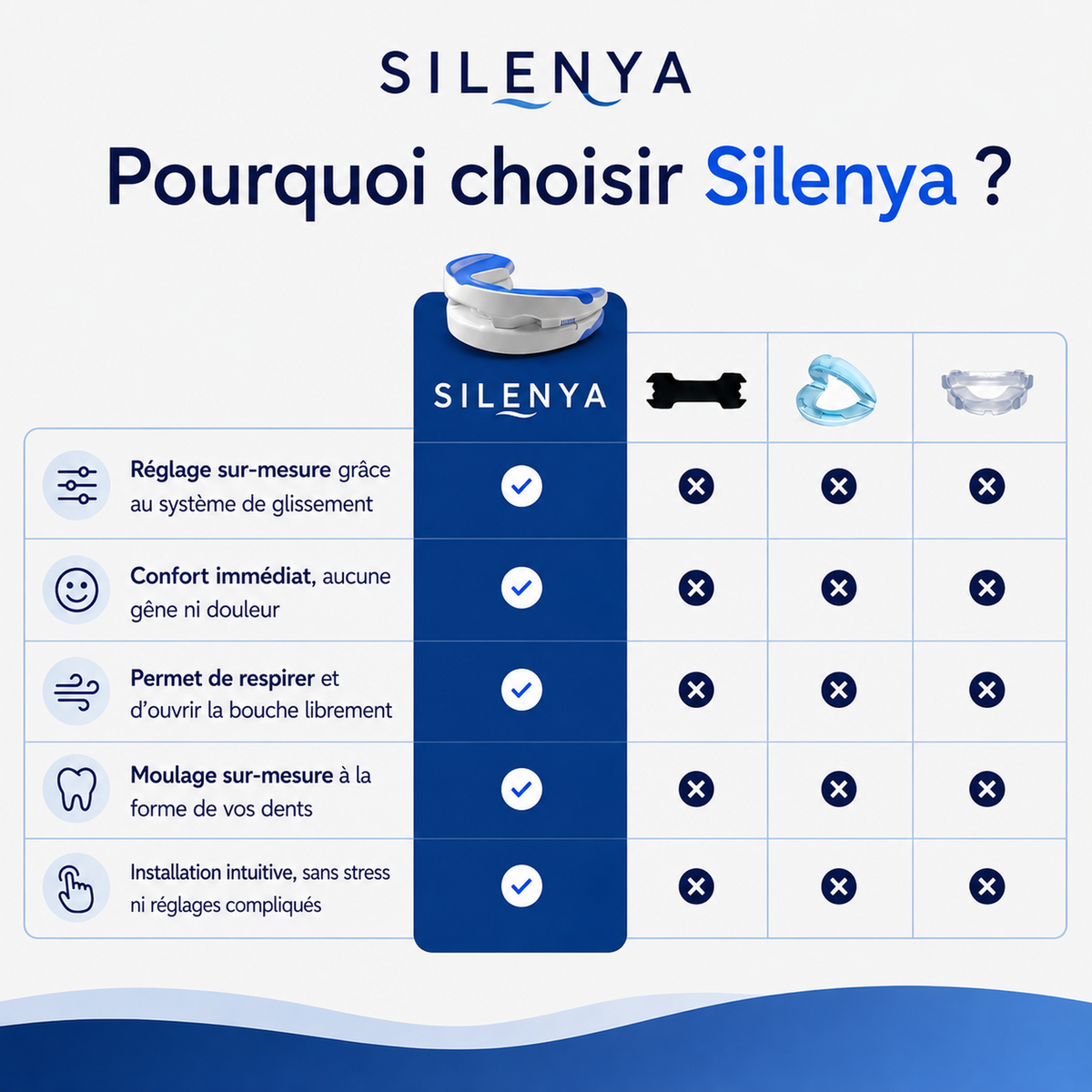 Silenya Confort